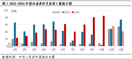 油脂有“料”：供应逐渐减少，进口菜籽油价格重启上行模式 (http://www.paipi.cn/) 财经 第2张