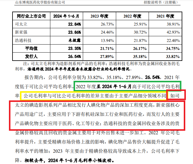 博苑股份IPO：高毛利率解释前后矛盾 多个产品属于“高污染、高环境风险”仍要募资扩张 (http://www.dinkfamily.com/) 钓鱼娱乐 第3张