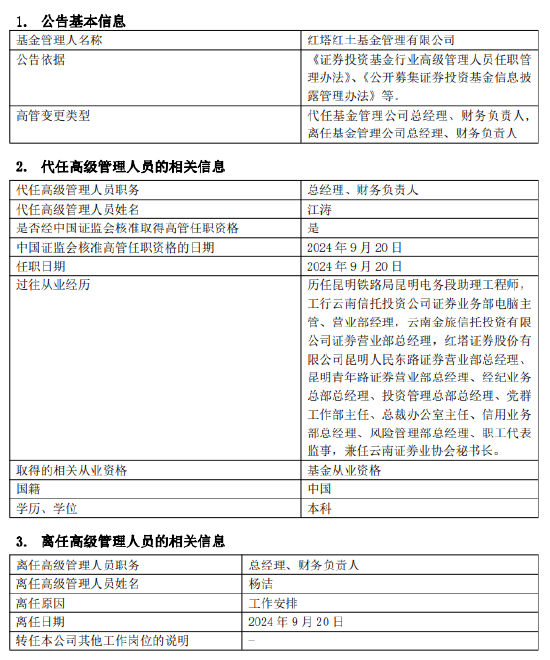 红塔红土基金董事长、总经理同一日离任：上半年净利润-2206万 新任江涛为董事长 代任总经理职务 (http://www.zjmmc.cn/) zjm 第2张