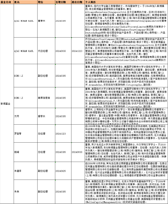 盘点2024公募高管变更：66家基金巨头“掌舵人”更迭 南方贝莱德等公司掀变动潮 (http://www.busunion.cn/) 娱乐 第7张