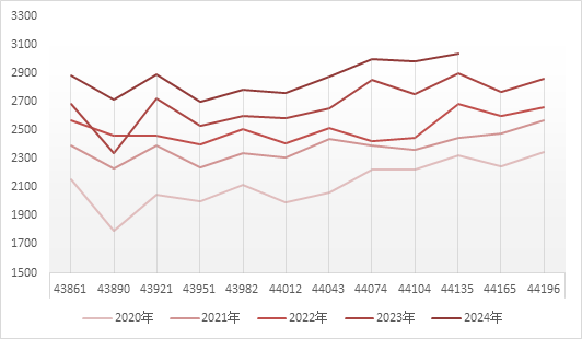 聚烯烃2025年展望：前路茫茫，聚烯烃产业的挑战与机遇 (http://www.paipi.cn/) 财经 第13张