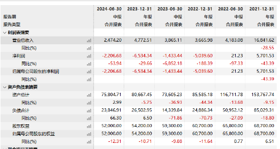 红塔红土基金董事长、总经理同一日离任：上半年净利润-2206万 新任江涛为董事长 代任总经理职务 (http://www.zjmmc.cn/) zjm 第4张