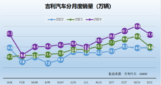 北信瑞丰点评12月汽车销量：3家拿到世界十强的门票（图表） (http://www.paipi.cn/) 财经 第7张