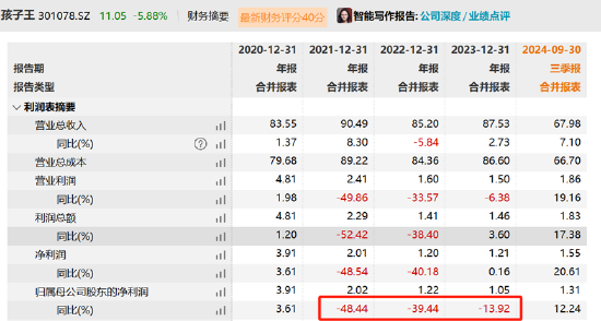 孩子王分两步高溢价收购规避高商誉？乐友业绩踩线达成警惕商誉暴雷风险 (http://www.paipi.cn/) 财经 第1张