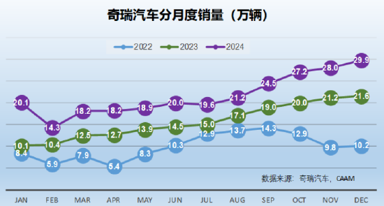 北信瑞丰点评12月汽车销量：3家拿到世界十强的门票（图表） (http://www.paipi.cn/) 财经 第8张