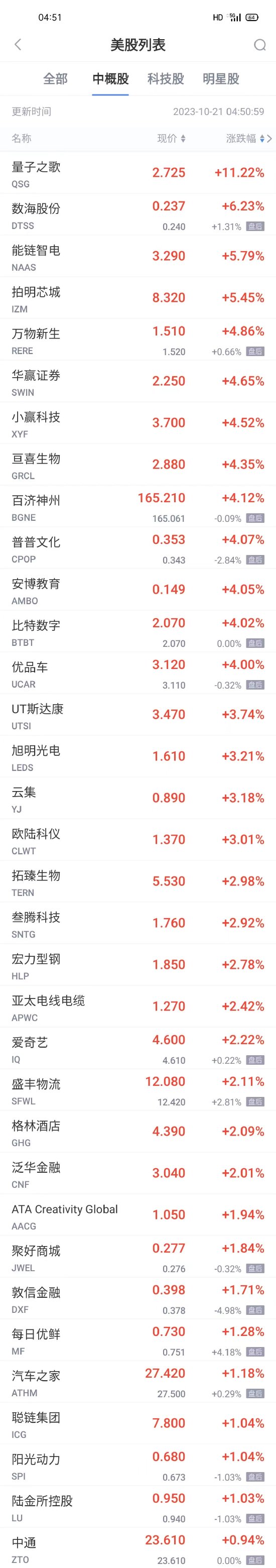 周五热门中概股普跌 阿里京东网易跌超2% 蔚小理跌超1%