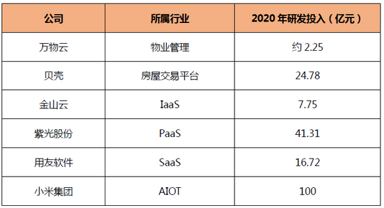 万物云拟IPO  真有“云”还是噱头？ (http://www.lingxun.net.cn/) caijing 第2张