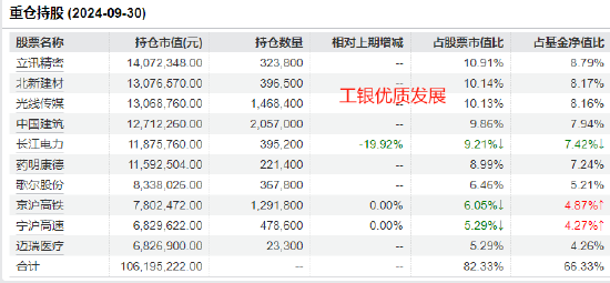 工银瑞信张宇帆2024业绩首尾相差32%：最高赚50%，最低赚17.82%，被质疑不公平对待投资者 (http://www.paipi.cn/) 财经 第4张