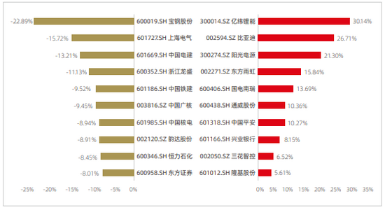 东方证券·碳中和指数10月运行报告正式发布 (http://www.zjmmc.cn/) 财经 第5张