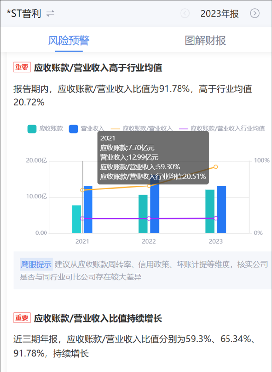 两招规避普利制药严重财务造假大雷?强烈呼吁投资者远离被监管立案调查的公司 (http://www.paipi.cn/) 财经 第1张