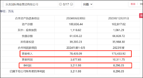 孩子王分两步高溢价收购规避高商誉？乐友业绩踩线达成警惕商誉暴雷风险 (http://www.paipi.cn/) 财经 第3张