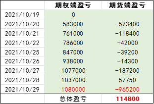 南华期货：铜期权delta中性策略应用探讨 (http://www.lingxun.net.cn/) caijing 第5张