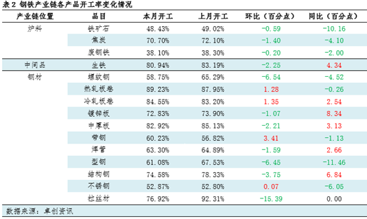 月度跟踪：钢铁产业链数据全景及传导逻辑分析（12月） (http://www.paipi.cn/) 财经 第3张