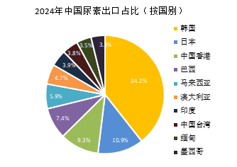 【推荐阅读】尿素价格持续下跌，出口和产能出清路径探讨 (http://www.paipi.cn/) 财经 第2张