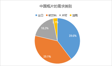 瓶片2025年展望：产能扩张近尾声 供过于求上行难 (http://www.paipi.cn/) 财经 第5张