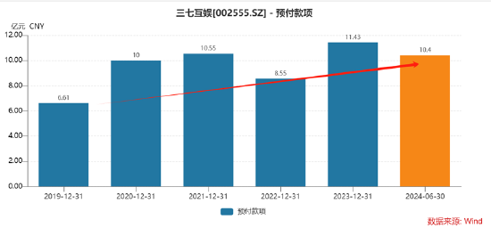 谁是买量王？三七互娱耗资50亿增量不增效 成长性与财务真实性有没有雷区|A股游戏 (http://www.zjmmc.cn/) zjm 第7张