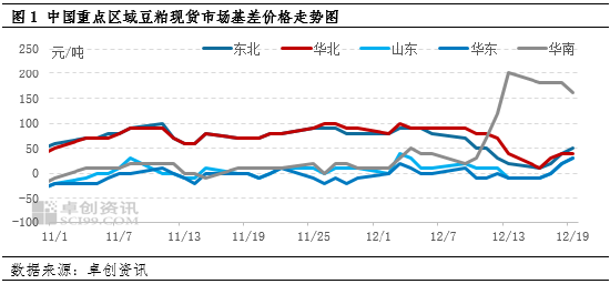 豆粕：供应端宽松程度预期提升 现货基差价格承压运行 (http://www.paipi.cn/) 财经 第2张