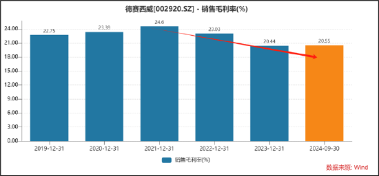 德赛西威45定增暴露经营“困局”？业绩高增却遭华夏基金等机构减持 (http://www.paipi.cn/) 财经 第7张