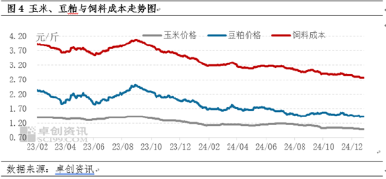 卓创资讯：蛋涨料跌 蛋鸡养殖盈利尚可 (http://www.paipi.cn/) 财经 第4张