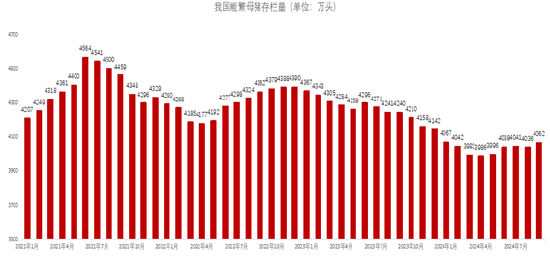 养殖饲料市场2025年展望：细雨生寒未有霜 庭前木叶半青黄 (http://www.paipi.cn/) 财经 第3张