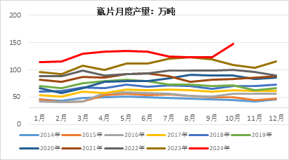 瓶片2025年展望：产能扩张近尾声 供过于求上行难 (http://www.paipi.cn/) 财经 第3张