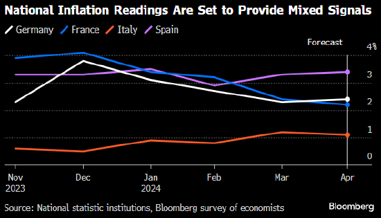 欧元区抗通胀进展或在4月受阻 经济有望恢复增长