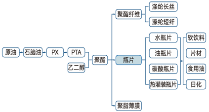 瓶片2025年展望：产能扩张近尾声 供过于求上行难 (http://www.paipi.cn/) 财经 第2张