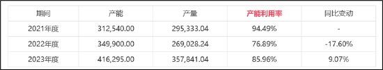 甬矽电子可转债募资“踩线”闯关？折旧与利息费用吞噬利润 警惕少数股权潜藏隐性债务 (http://www.dinkfamily.com/) 钓鱼娱乐 第4张