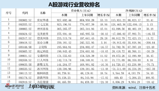 谁是买量王？三七互娱耗资50亿增量不增效 成长性与财务真实性有没有雷区|A股游戏 (http://www.zjmmc.cn/) zjm 第1张