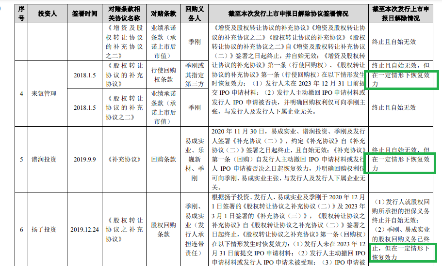 道生天合IPO：触及“清仓式分红”红线 实控人年过四十还在“啃老”？ (http://www.dinkfamily.com/) 钓鱼娱乐 第2张