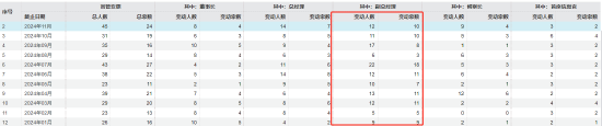 盘点2024基金行业八大关键词：降费限薪 中证A500 高质量发展 老鼠仓 穿越剧 指基纳入个人养老金产品池 (http://www.busunion.cn/) 娱乐 第2张