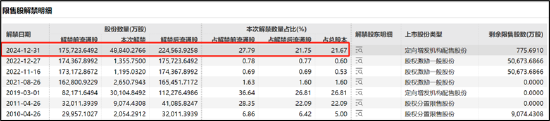 杉杉股份控股权是否稳？遭控股股东债务危机冲击 曾被大股东掏空资金链疑也不乐观 (http://www.paipi.cn/) 财经 第1张