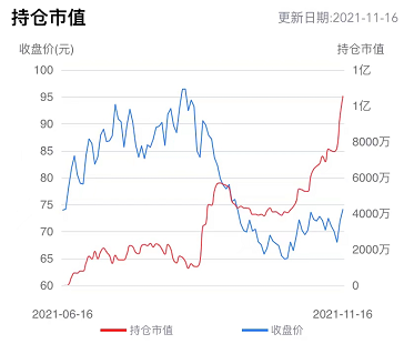 大涨7%！北向资金短线连续增仓，外资席位行动一致强，聪明钱交易非常活跃！复合增速30%，顶级机构强烈推荐 (http://www.lingxun.net.cn/) caijing 第4张