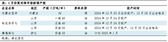 聚丙烯：供应端压力增大 季节性供需错配将至 (http://www.paipi.cn/) 财经 第3张