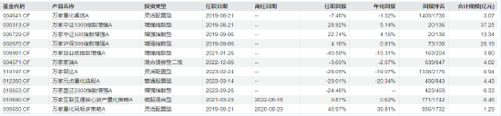 四千亿公募万家基金高管变更：黄海、乔亮同日卸任副总经理 (http://www.zjmmc.cn/) zjm 第5张