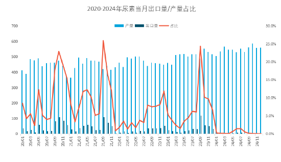 【推荐阅读】尿素价格持续下跌，出口和产能出清路径探讨 (http://www.paipi.cn/) 财经 第5张