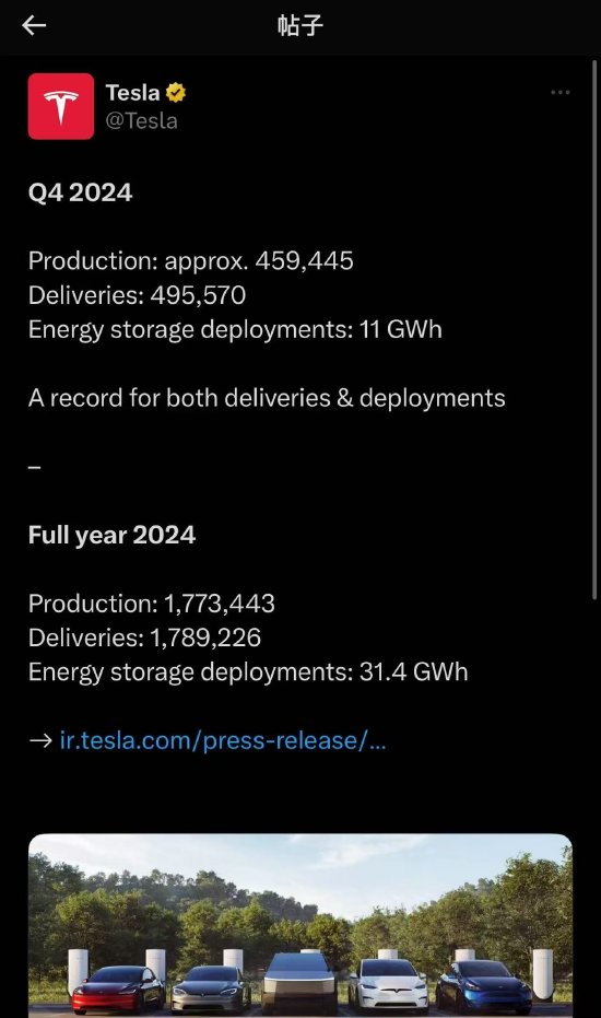 特斯拉公布2024年成绩单：全年生产超177万辆汽车，交付超178万辆汽车 (http://www.paipi.cn/) 财经 第1张