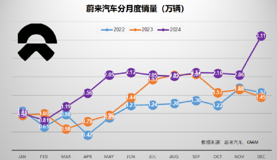 北信瑞丰点评12月汽车销量：3家拿到世界十强的门票（图表） (http://www.paipi.cn/) 财经 第6张