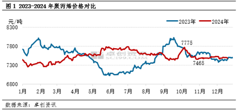 聚丙烯：供应端压力增大 季节性供需错配将至 (http://www.paipi.cn/) 财经 第2张