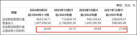 德赛西威45定增暴露经营“困局”？业绩高增却遭华夏基金等机构减持 (http://www.paipi.cn/) 财经 第9张