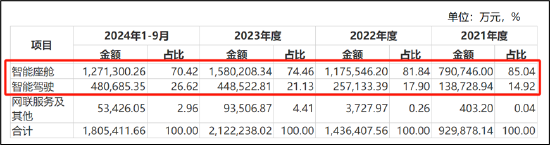 德赛西威45定增暴露经营“困局”？业绩高增却遭华夏基金等机构减持 (http://www.paipi.cn/) 财经 第2张