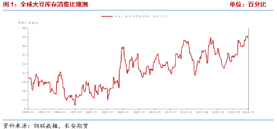 长安期货梁安迪：有效利多题材不足 豆粕期价反弹动能或有限 (http://www.paipi.cn/) 财经 第2张