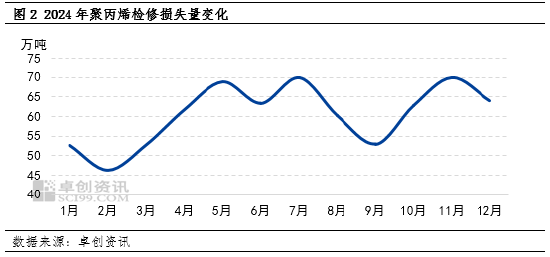 聚丙烯：供应端压力增大 季节性供需错配将至 (http://www.paipi.cn/) 财经 第4张