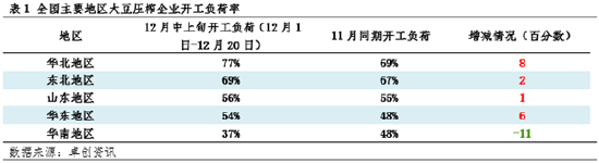 豆粕：供应端宽松程度预期提升 现货基差价格承压运行 (http://www.paipi.cn/) 财经 第3张