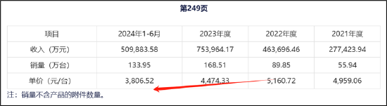 汇川A拆A拟募48亿背后:联合动力量增价减有无配合打价格战?与理想深度绑定 关联交易公允性待考 (http://www.paipi.cn/) 财经 第2张