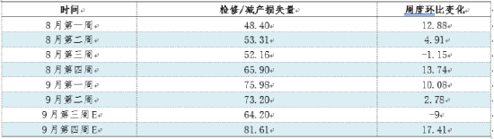 热轧板卷：旺季难旺，年内能否走出低谷？ (http://www.zjmmc.cn/) zjm 第6张