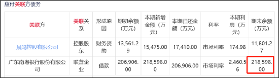 晨鸣纸业爆雷背后：南粤银行与南方基金疑似踩雷 国企现家族式管理层 (http://www.dinkfamily.com/) 钓鱼娱乐 第3张