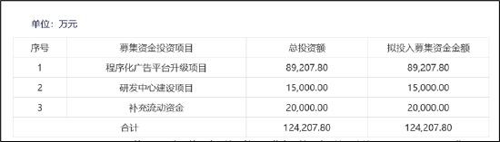 易点天下副总经理高位拟减持小股东被闷杀？研发人员缩减AI业务成色待考 (http://www.paipi.cn/) 财经 第8张