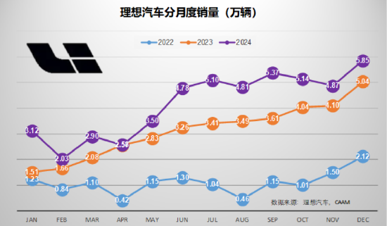 北信瑞丰点评12月汽车销量：3家拿到世界十强的门票（图表） (http://www.paipi.cn/) 财经 第3张