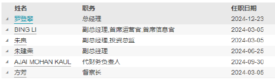 联博基金迎来新掌门：新任罗登攀为总经理 曾任大成基金总经理 (http://www.busunion.cn/) 娱乐 第4张